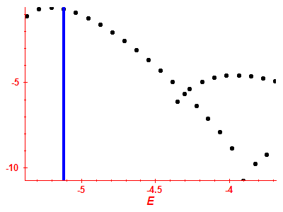 Strength function log